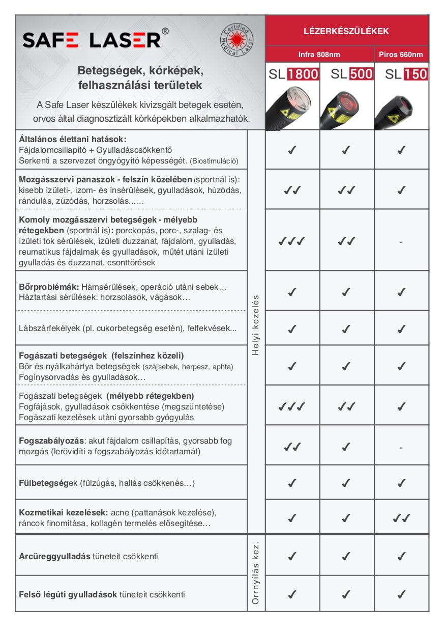 safe laser árak